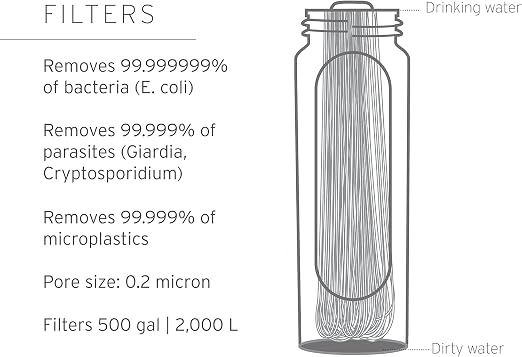LifeStraw Peak Series Water Filter - 1L - Image 3