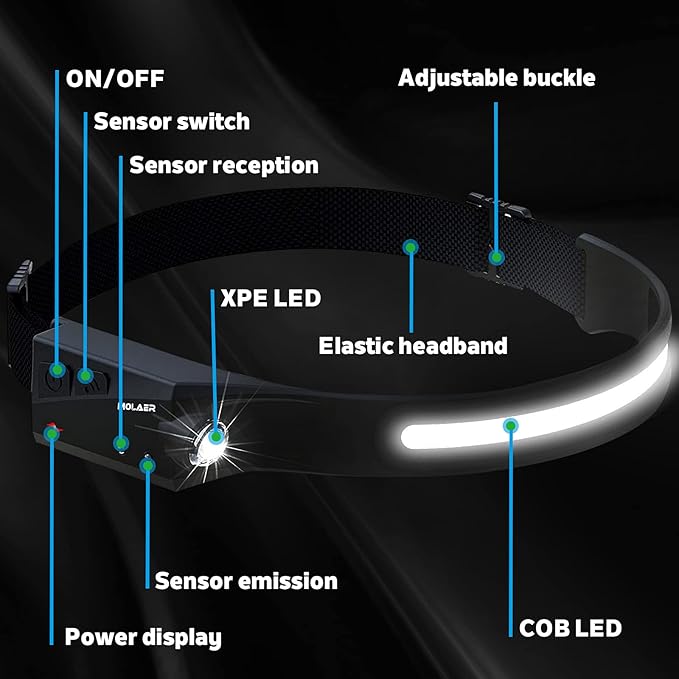 LED Headlamp Rechargeable Flashlight, Lightweight, Weatherproof, 2 Light Source - Image 2