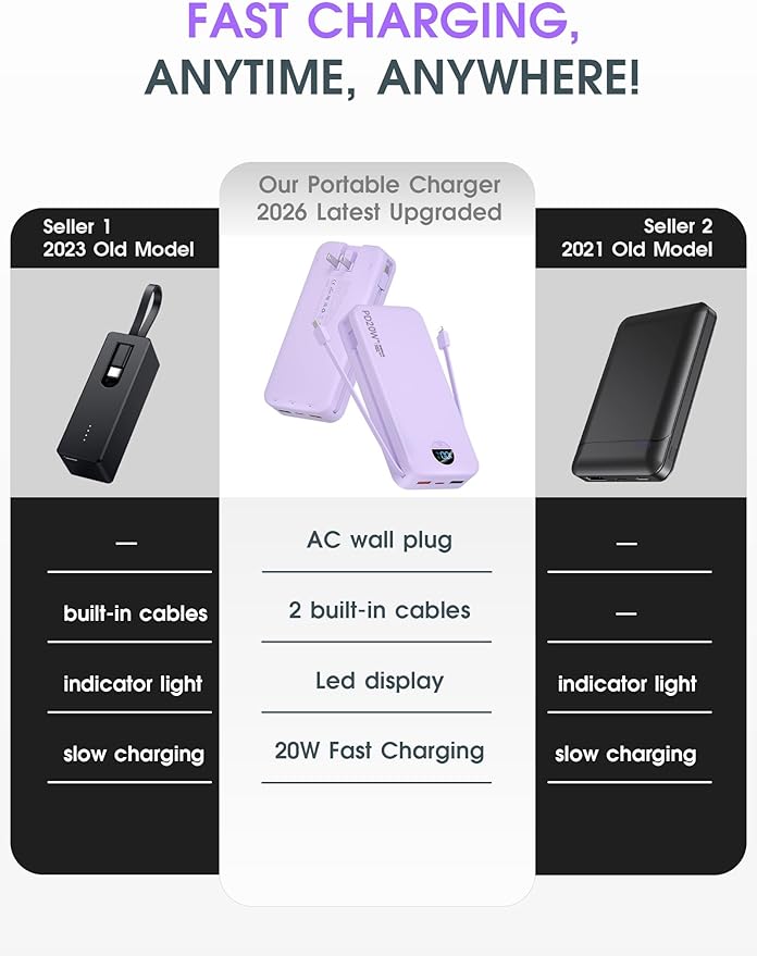 citicr Portable Charger Power Bank, 20000mAh PD20W USB C Fast Charging - Image 2