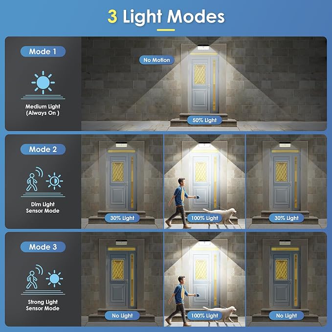 Upgraded Solar Lights Outdoor, 2 Pack 418 LED Motion Sensor Outdoor Lights - Image 5