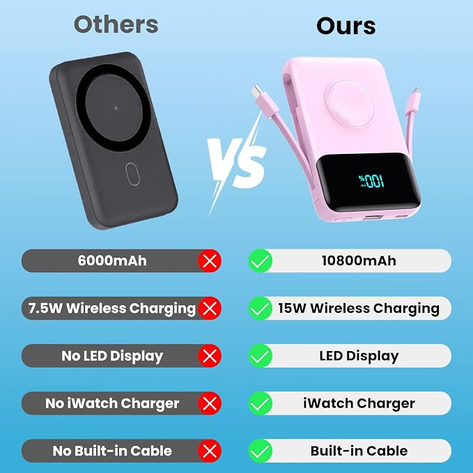 Magnetic Portable Charger for iPhone - Image 5