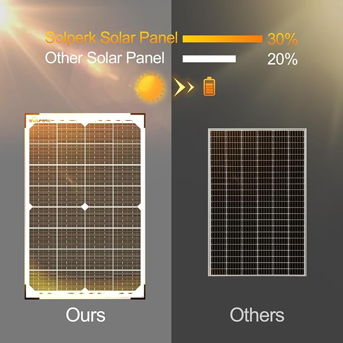 SOLPERK 30W Solar Battery Charger Solar Battery Maintainer + Upgrade 10A MPPT - Image 5