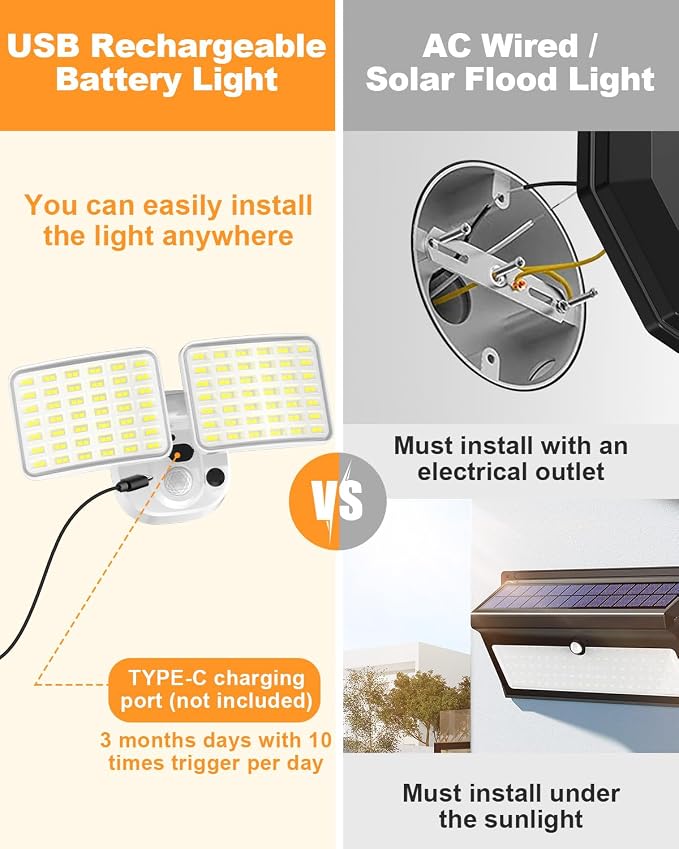 Rechargeable Battery Powered Motion Sensor Light, 2500LM & 4000LM Dual Modes - Image 4