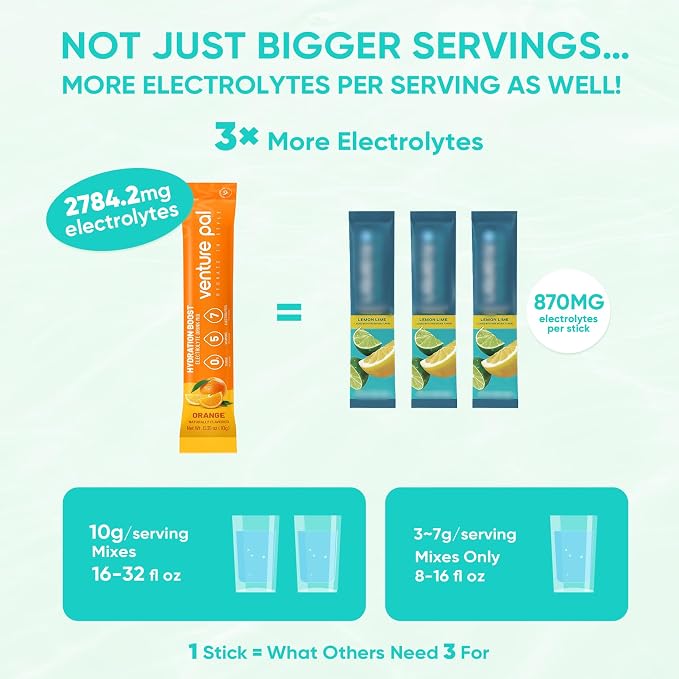 Venture Pal Sugar Free Electrolytes Powder Packets - Image 3