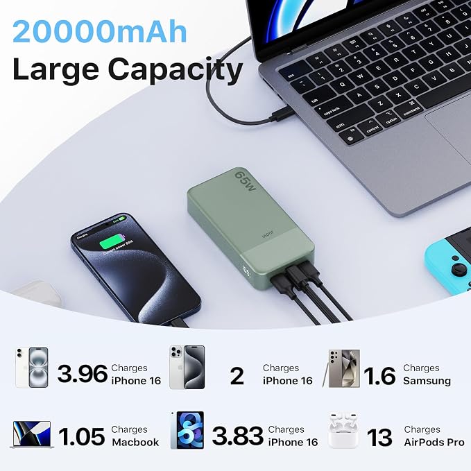 JUOVI Portable Charger 65W Power Bank 20000mAh Compact USB C Laptop Power Bank - Image 2