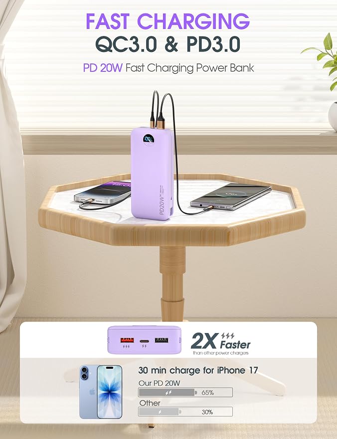 citicr Portable Charger Power Bank, 20000mAh PD20W USB C Fast Charging - Image 4