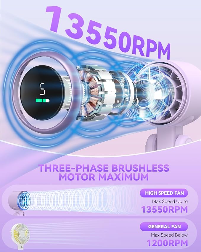 PlayHot Portable Handheld Turbo Fan, 5-Speed Personal Fans, 5000mAh - Image 2