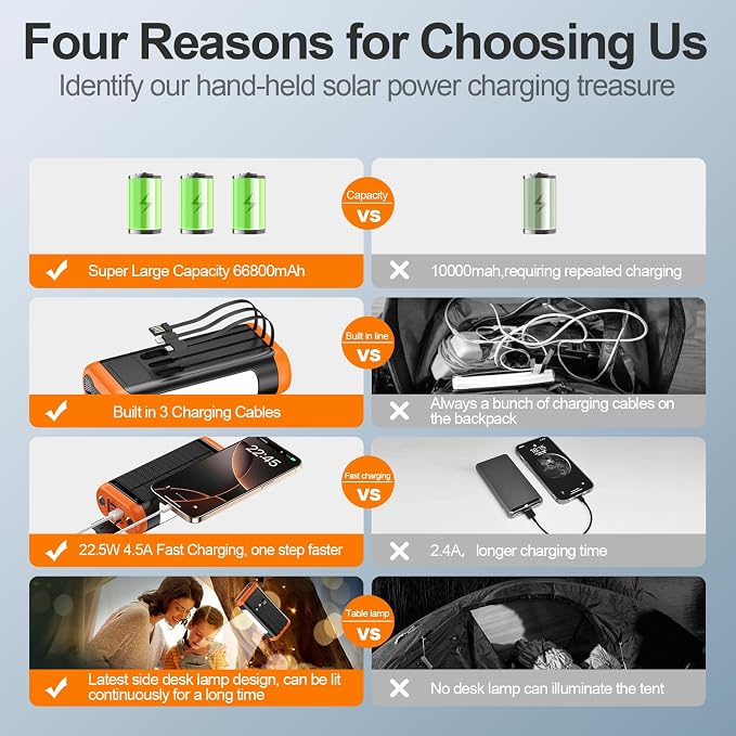 DJKK Solar Power Bank Portable Charger:66800mAh Built in Hand Crank and 3 - Image 5