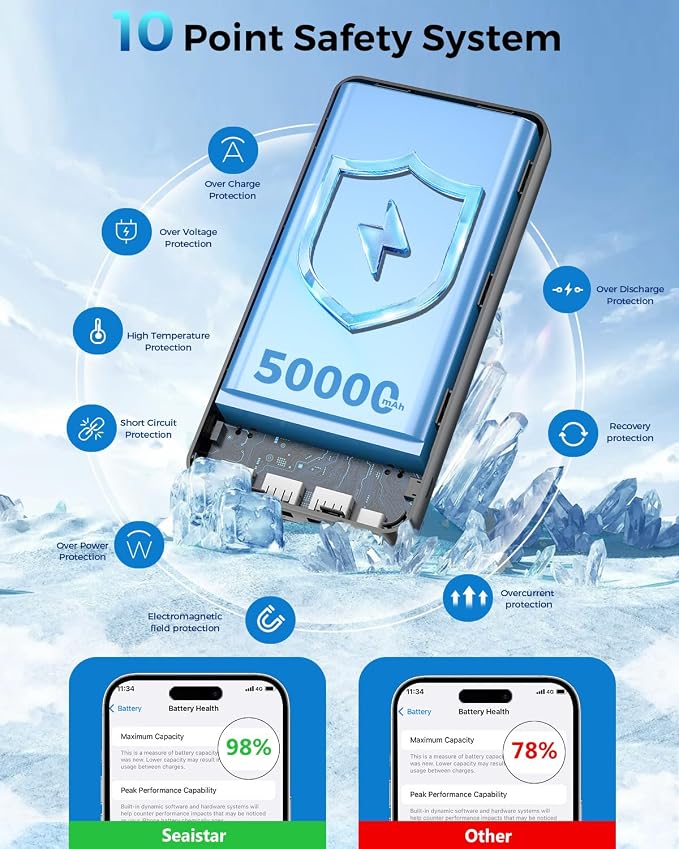 Portable Charger Power Bank 50000mAh, USB-C PD 30W Fast Charging External - Image 5