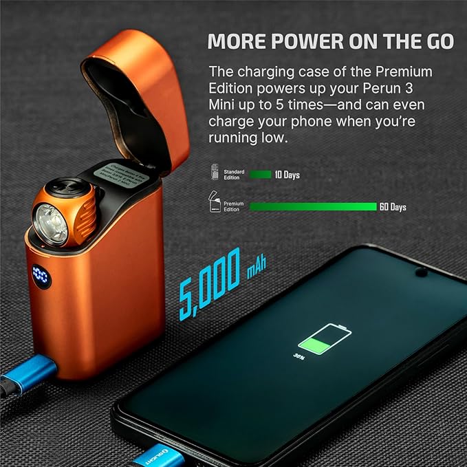 OLIGHT Perun 3 Mini Premium Headlamp 1250 Lumens Flashlight - Image 3