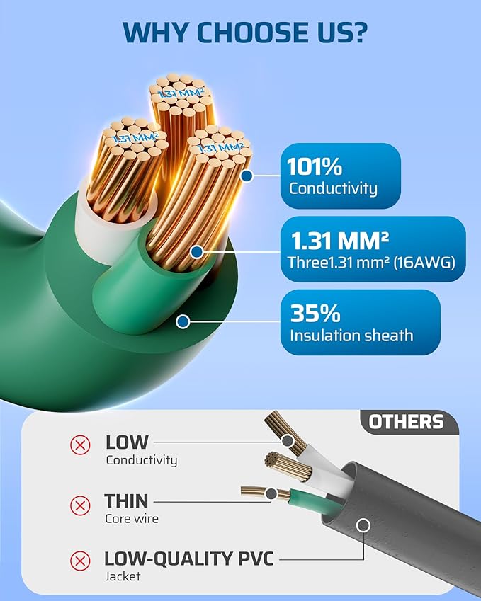 DEWENWILS 2-Pack Extension Cord 3 Ft, Indoor Use, 16/3 AWG SJTW, Durable & - Image 4
