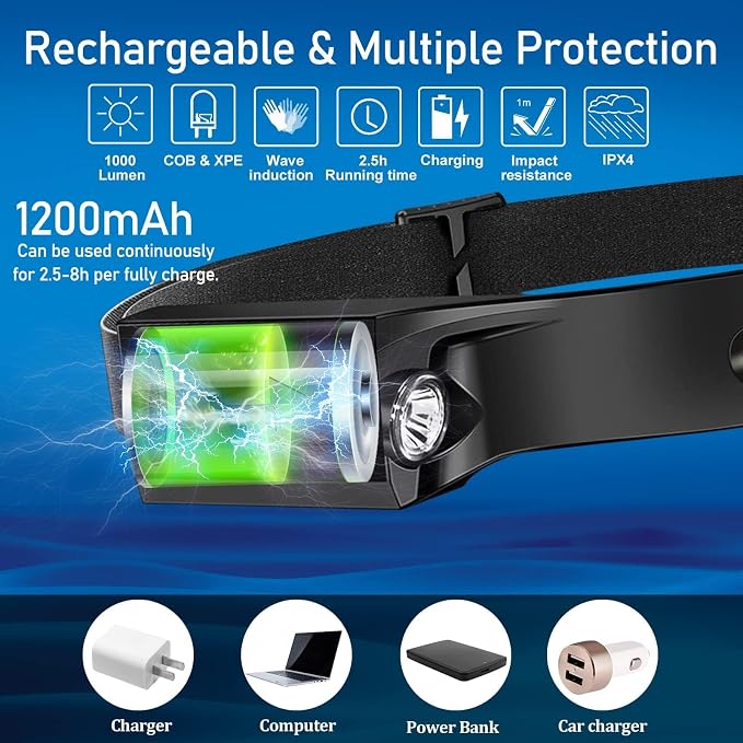 Bud K 60pack Headlamp Rechargeable, 1000 Lumen Headlamps - Image 6