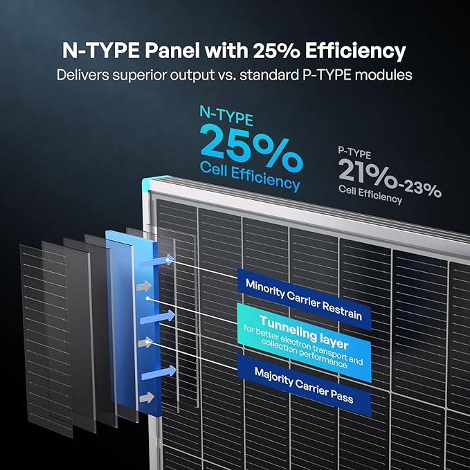 Renogy Solar Panels 200 Watt N-Type, 200W Solar Panel 16BB 25% High-Efficiency - Image 3