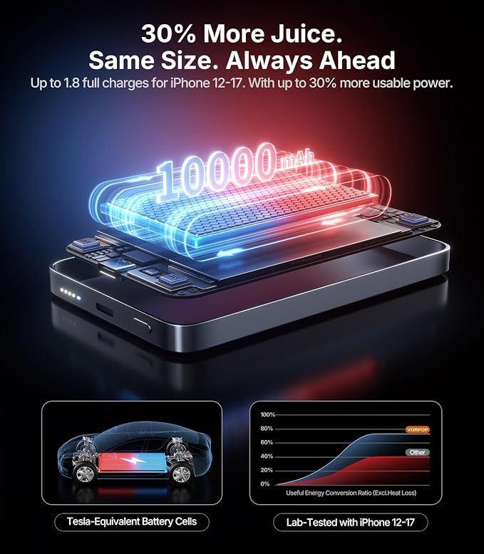 Portable Charger for iPhone, 0.5" Ultra-Slim Magnetic Power Bank, 000mAh Fast - Image 7