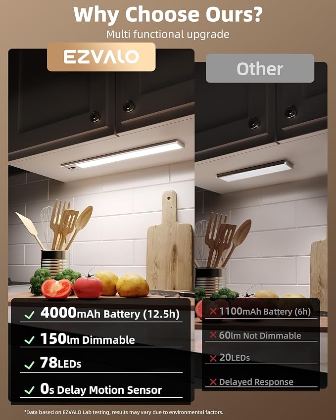 EZVALO 16.5-inch Under Cabinet Lighting, 4000mAh Rechargeable Motion Sensor - Image 2