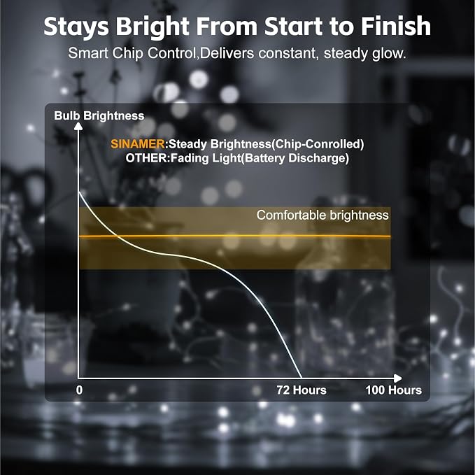 6 Pack Rechargeable Fairy Lights - Image 4
