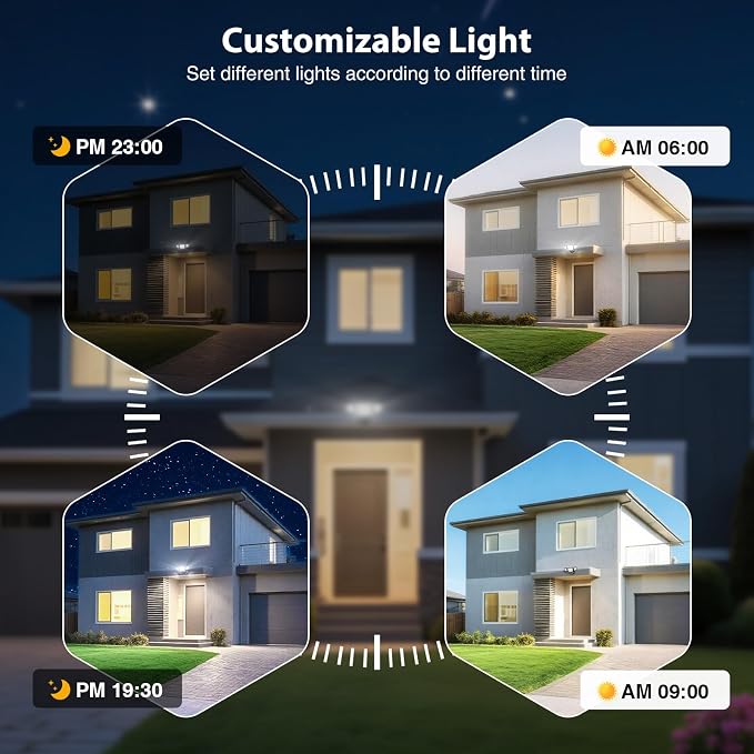 Onforu 65W Smart LED Flood Lights Outdoor, 6500LM Brightness Adjustable - Image 5