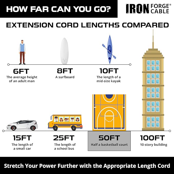Iron Forge Cable 50ft Yellow Outdoor Extension Cord - Image 5