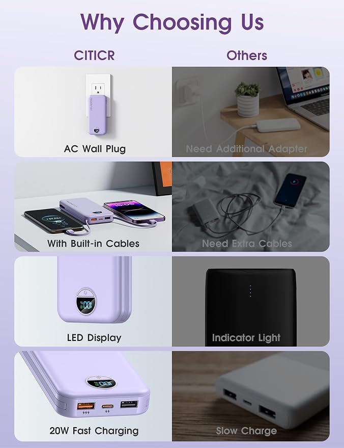 Portable Charger, 10000mAh PD20W USB C Fast Charging Power Bank - Image 3