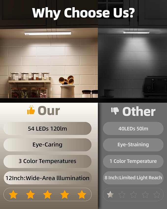 6Pack 12inch Under Cabinet Lighting, Rechargeable Motion Sensor Light Wireless - Image 2