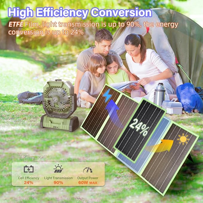 New Tech 60W Portable Solar Panel Charger - Image 5
