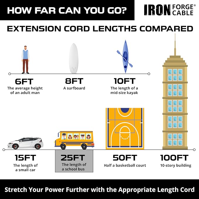 Iron Forge Cable Weatherproof 25 Ft Outdoor Extension Cord Neon Green - Image 5