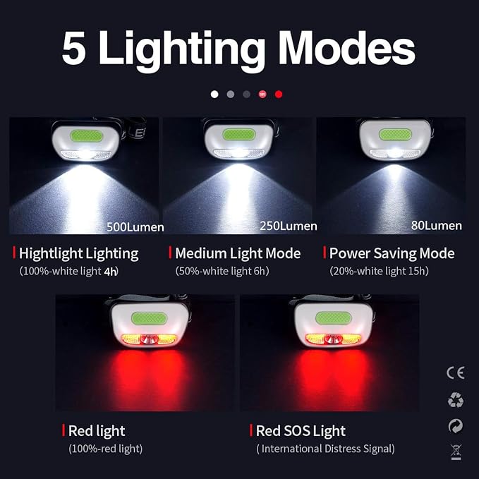 Rechargeable Headlamp, Ultra Bright 500 Lumen Head Lamp 5 Lighting Modes - Image 2