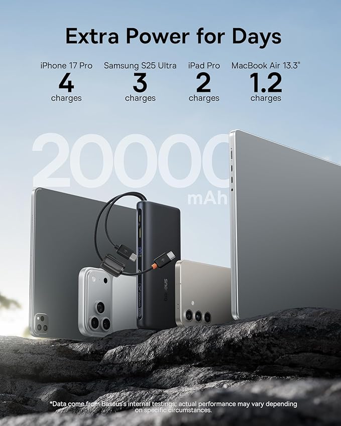 Baseus 100W Power Bank 20000mAh, Portable Laptop Charger - Image 4