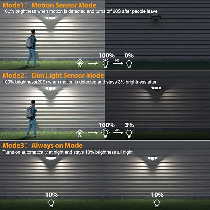 Onforu 4500LM Solar Lights Outdoor, 3 Heads Security Lights - Image 9