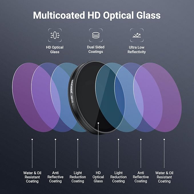 NEEWER CPL + ND Filter Set Compatible - Image 5