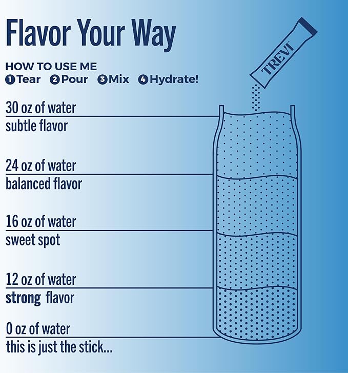TREVI™ Everyday Sugar Free Electrolytes - Image 4