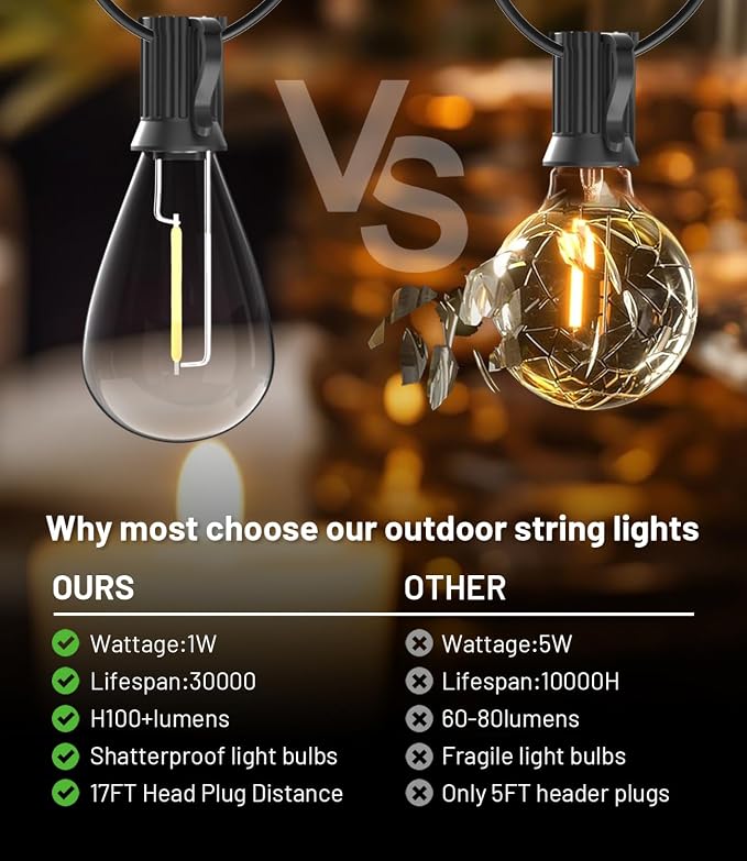 Tenmiro 60FT Outdoor String Lights, Waterproof 16+1 Edison Shatterproof Bulbs - Image 3