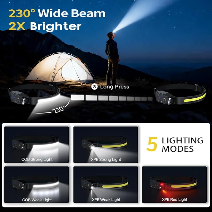 LHKNL Rechargeable Headlamp 2Pcs- 230° Wide Beam Led Head Lamp - Image 2