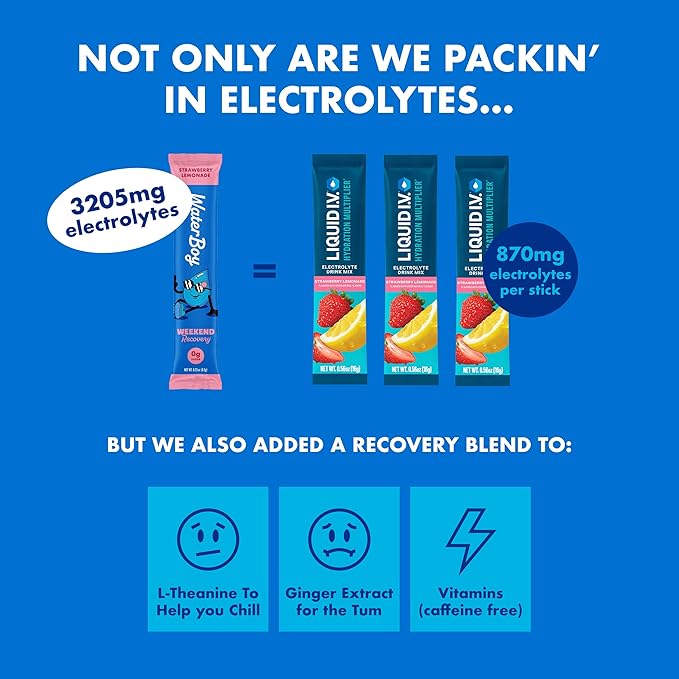 Waterboy Weekend Recovery Sample Pack | 3, 200mg Electrolyte Powder Packets | - Image 3