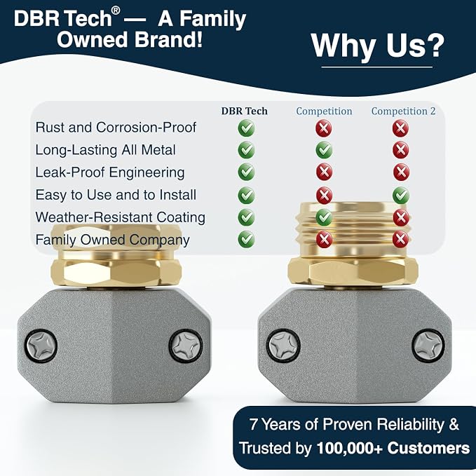 DBR Tech® Hose Repair Kit – Fix Leaks on 3/4 & 5/8 inch Garden Hoses - Image 6