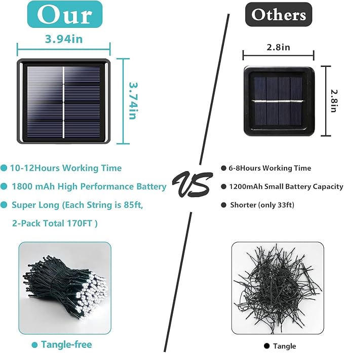 4 Pack Solar String Lights for Outside, 170 FT 480 LED Solar Twinkle Light - Image 5
