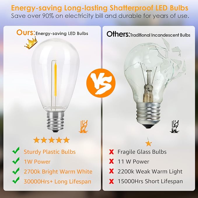 Mlambert 96FT LED Outdoor String Lights, Dimmable Waterproof Patio Lights - Image 6