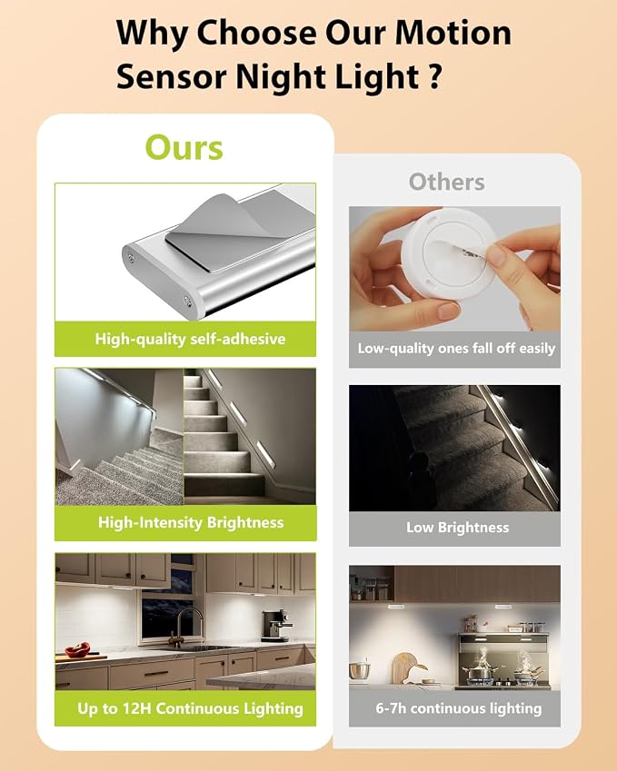 Under Cabinet Lighting, Rechargeable Motion Sensor Light Indoor, 4 Pack - Image 4