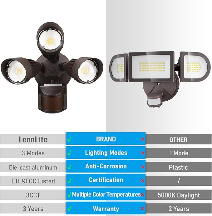 LEONLITE 3CCT LED Security Light Motion Sensor, Aluminum Flood Lights Outdoor - Image 3