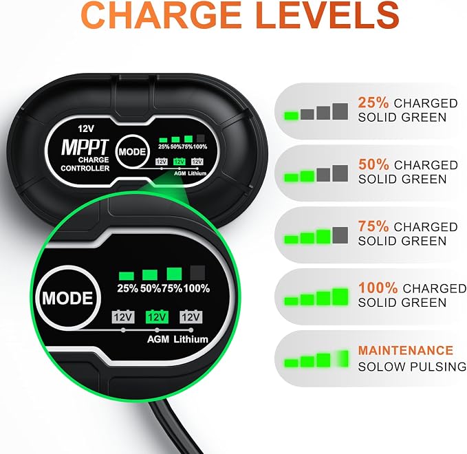 SUNER POWER Waterproof 20W 12V Solar Battery Charger & Maintainer PRO, Built-in - Image 5