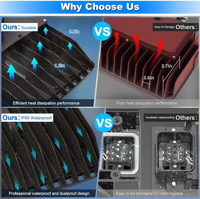 200W LED Parking Lot Light Outdoor, 28000LM Bright Dusk to Dawn Floodlights - Image 7