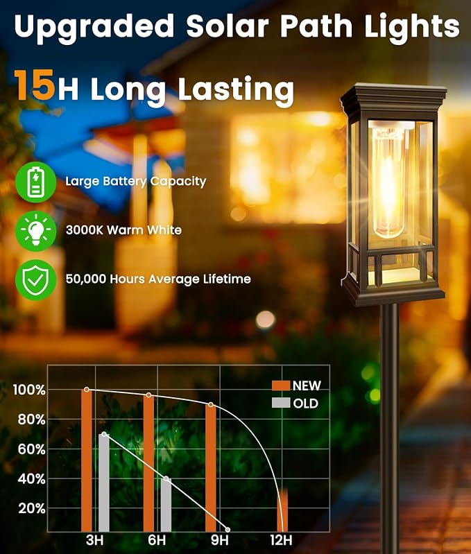 12 Pack Solar Pathway Lights Outdoor, Taller Bright Solar Path Lights Waterproof - Image 2
