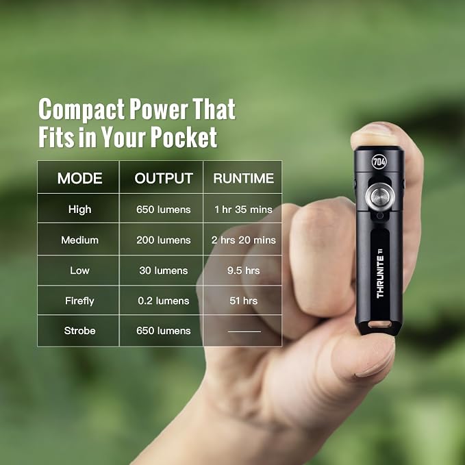 ThruNite Ti Keychain Flashlight, Customized Edition - Image 5