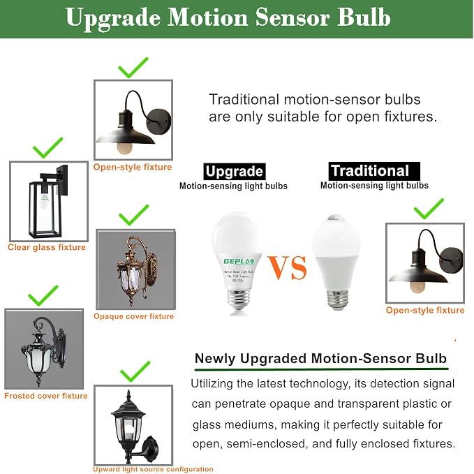 GEPLAD 4-Pack Outdoor Motion Sensor LED Light Bulbs, 12W Dusk to Dawn Bulb - Image 5