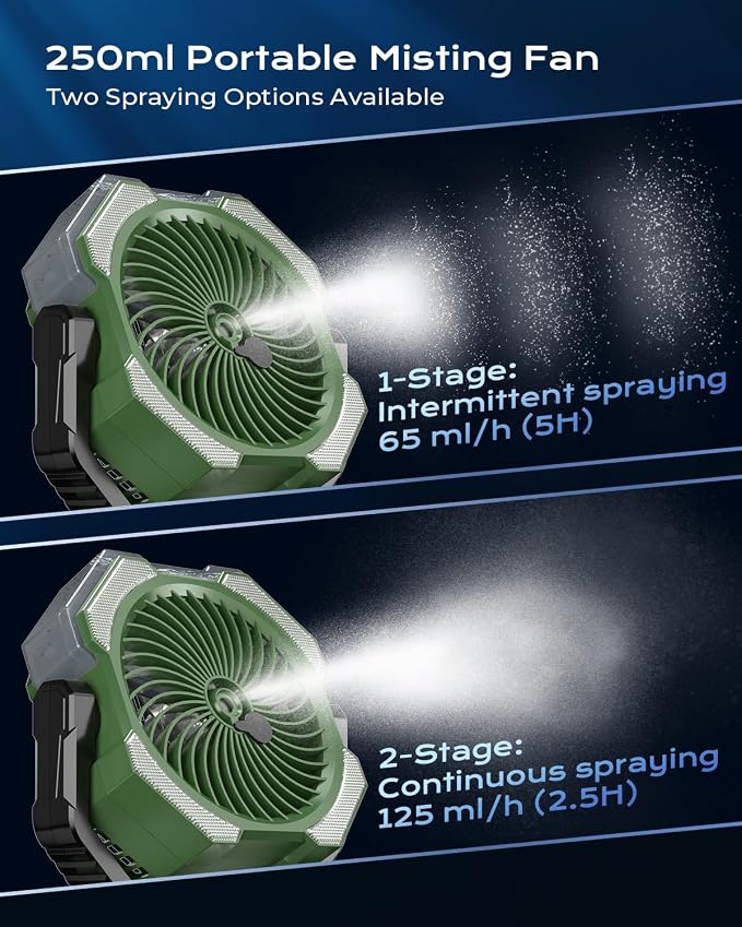 Misting Fan, Portable Camping Fans - Image 2