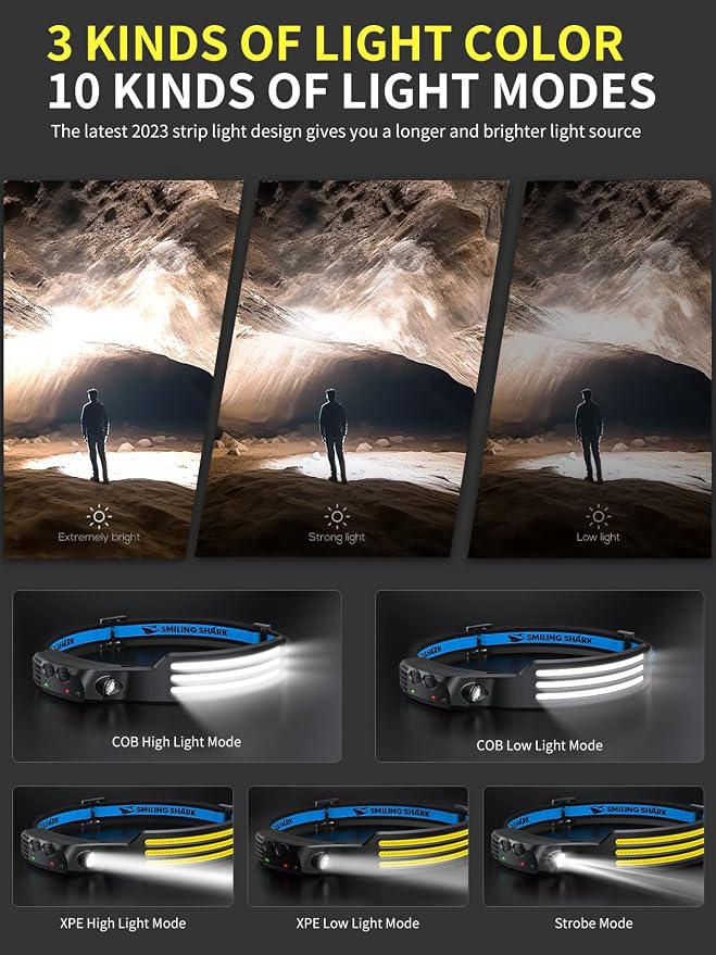 Smiling Shark LED Headlamp, 230°Wide Angle 3*White Light 2 Pack The Brightest - Image 3