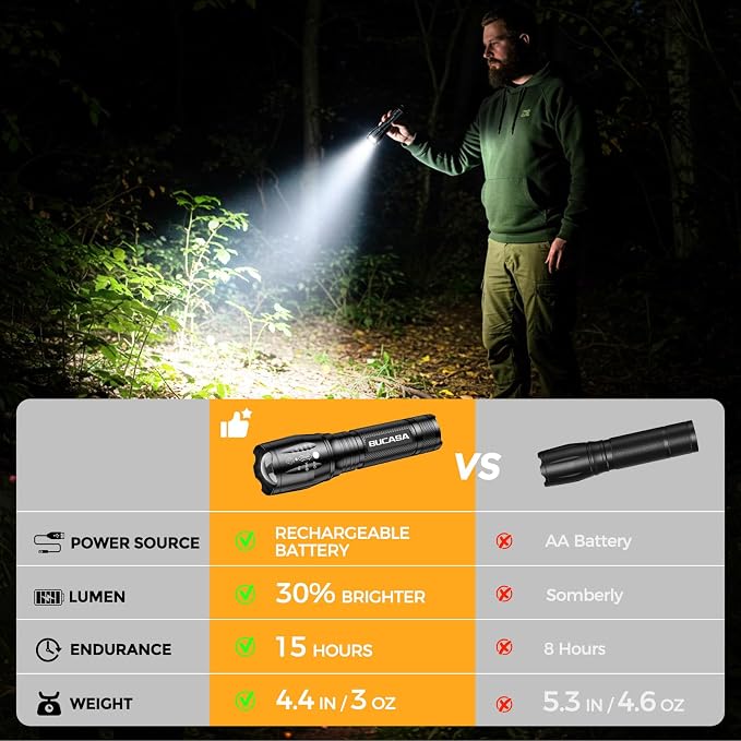 BUCASA 6 Pack Rechargeable Flashlights High Lumens, Brighter Small Flashlight - Image 6