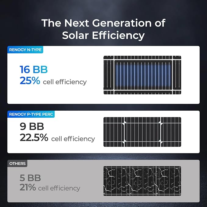 Renogy Solar Panels 200 Watt N-Type, 200W Solar Panel 16BB 25% High-Efficiency - Image 7