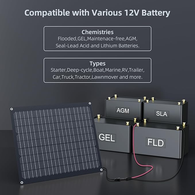 ZOUPW 20W 12V Solar Battery Charger, Solar Battery Maintainer Trickle Charger - Image 6