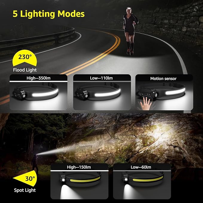 Lepro Headlamp - Super Bright LED Head Lamp Rechargeable - Image 4